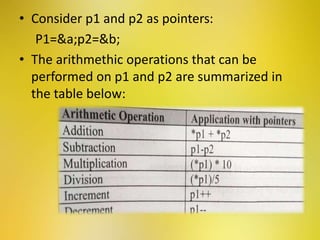 Pointer in C++ | PPTX