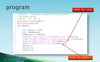 Holds the value




Holds the address
 