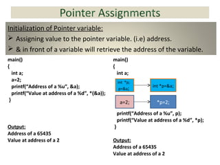 Initialization of Pointer variable:
 Assigning value to the pointer variable. (i.e) address.
 & in front of a variable will retrieve the address of the variable.
main()
{
int a;
a=2;
printf(“Address of a %u”, &a);
printf(“Value at address of a %d”, *(&a));
}
Output:
Address of a 65435
Value at address of a 2
main()
{
int a;
printf(“Address of a %u”, p);
printf(“Value at address of a %d”, *p);
}
Output:
Address of a 65435
Value at address of a 2
int *p;
p=&a; int *p=&a;
a=2; *p=2;
 