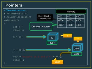 C++ Pointers | PPT