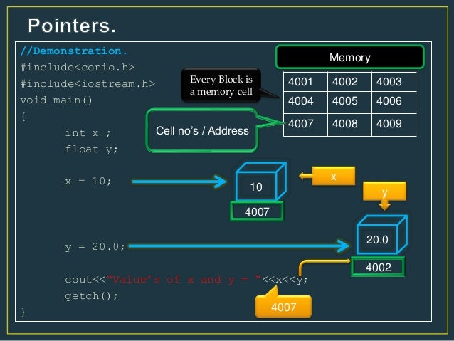 C++ Pointers