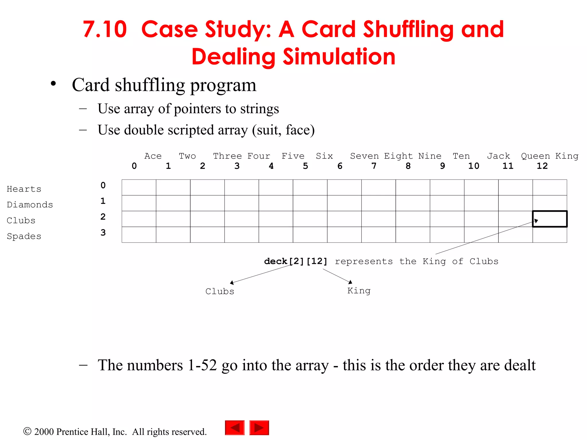 © 2000 Prentice Hall, Inc. All rights reserved.
7.10 Case Study: A Card Shuffling and
Dealing Simulation
• Card shuffling program
– Use array of pointers to strings
– Use double scripted array (suit, face)
– The numbers 1-52 go into the array - this is the order they are dealt
Hearts
Diamonds
Clubs
Spades
0
1
2
3
Ace Two Three Four Five Six Seven Eight Nine Ten Jack Queen King
0 1 2 3 4 5 6 7 8 9 10 11 12
deck[2][12] represents the King of Clubs
Clubs King
 