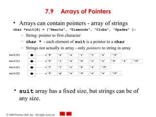 Pointers in C | PPT