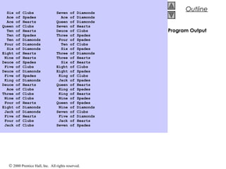 © 2000 Prentice Hall, Inc. All rights reserved.
Outline
Program Output
Six of Clubs Seven of Diamonds
Ace of Spades Ace of Diamonds
Ace of Hearts Queen of Diamonds
Queen of Clubs Seven of Hearts
Ten of Hearts Deuce of Clubs
Ten of Spades Three of Spades
Ten of Diamonds Four of Spades
Four of Diamonds Ten of Clubs
Six of Diamonds Six of Spades
Eight of Hearts Three of Diamonds
Nine of Hearts Three of Hearts
Deuce of Spades Six of Hearts
Five of Clubs Eight of Clubs
Deuce of Diamonds Eight of Spades
Five of Spades King of Clubs
King of Diamonds Jack of Spades
Deuce of Hearts Queen of Hearts
Ace of Clubs King of Spades
Three of Clubs King of Hearts
Nine of Clubs Nine of Spades
Four of Hearts Queen of Spades
Eight of Diamonds Nine of Diamonds
Jack of Diamonds Seven of Clubs
Five of Hearts Five of Diamonds
Four of Clubs Jack of Hearts
Jack of Clubs Seven of Spades
 