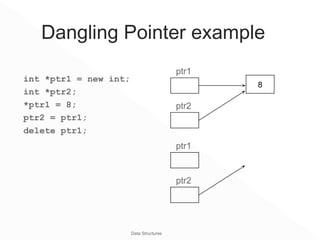 Pointers - DataStructures | PPT