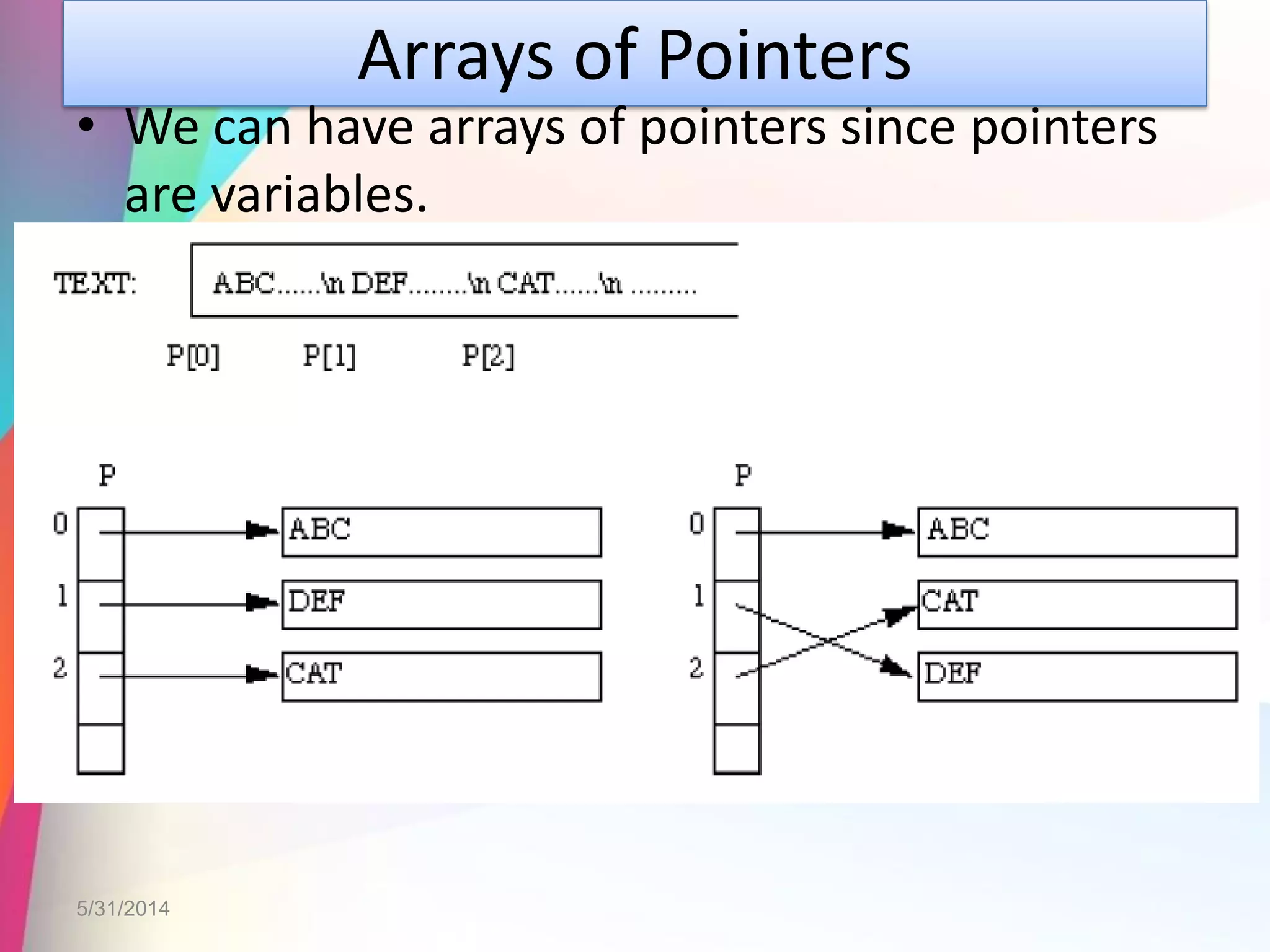 Arrays of Pointers
• We can have arrays of pointers since pointers
are variables.
5/31/2014
 