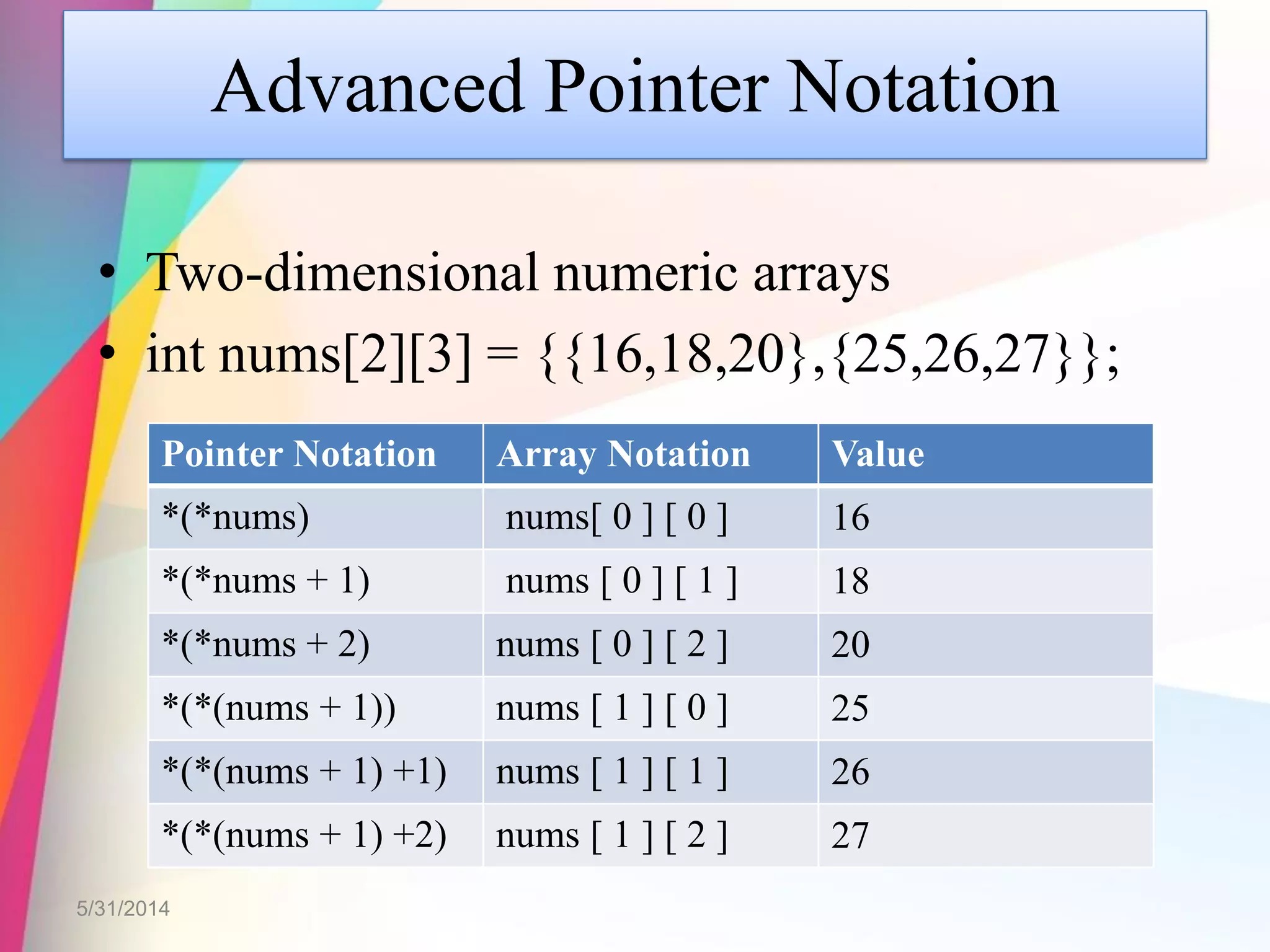 Advanced Pointer Notation
• Two-dimensional numeric arrays
• int nums[2][3] = {{16,18,20},{25,26,27}};
5/31/2014
Pointer Notation Array Notation Value
*(*nums) nums[ 0 ] [ 0 ] 16
*(*nums + 1) nums [ 0 ] [ 1 ] 18
*(*nums + 2) nums [ 0 ] [ 2 ] 20
*(*(nums + 1)) nums [ 1 ] [ 0 ] 25
*(*(nums + 1) +1) nums [ 1 ] [ 1 ] 26
*(*(nums + 1) +2) nums [ 1 ] [ 2 ] 27
 