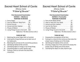 Sacred Heart School of Cavite
Alfonso, Cavite
“A School of Character”
First Assessment Examination
SCIENCE I – Obedience
POINTERS TO REVIEW
1. Sense Organ . . . . . . . . . . . . .20
2. Care for Different Body Parts . . .33
3. Animal Sounds . . . . . . . . . . .N-3
4. Animal and their Habitat. . . . . . 85
5. Phases of Matter . . . . . . . . . 172
6. Living Things Found in the Earth . 256
Reference: The New Science Links 1
TYPES OF TEST
I. Matching the sense organ with its function.
II. Coloring the things that we use to take care of
our body parts.
III. Matching the animals to the sound they produce.
IV. identifying habitat of the animals.
V. Classifying object as living or non-living things.
VI. Classifying object as solid, liquid or gas.
VII. Putting a check on phrases that describes
movement.
Sacred Heart School of Cavite
Alfonso, Cavite
“A School of Character”
First Assessment Examination
SCIENCE II- Punctuality
POINTERS TO REVIEW
1. Parts of the Body (Head) . . . . . . . . . 17
2. How to Take Care Your Body . . . . . . 35
3. Animal and their Habitat. . . . . . . . . . 85
4. Care for the Plants . . . . . . . . . . . . 141
5. Phases of Matter . . . . . . . . . . . . 172
6. Living Things Found in the Earth . . . . . 256
Reference: The New Science Links 1
TYPES OF TEST
I. Drawing the missing parts of the face.
II. Putting on a check on the sentences that state the
proper ways of taking care of the body.
III. Identifying the habitat of the animals.
IV. Drawing a happy face if the statements shows the
proper way of taking care of the plants.
V. Classifying the object as solid, liquid or gas.
 