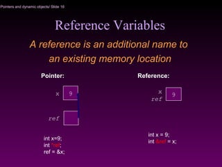 Pointers and dynamic objects/ Slide 16
Reference Variables
A reference is an additional name to
an existing memory location
9x
ref
Pointer:
9
x
ref
Reference:
int x=9;
int *ref;
ref = &x;
int x = 9;
int &ref = x;
 