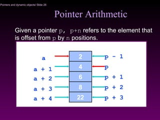Pointers and dynamic objects/ Slide 26
Pointer Arithmetic
Given a pointer p, p+n refers to the element that
is offset from p by n positions.
2
4
8
6
22
a
a + 2
a + 4
a + 3
a + 1 p
p + 2
p + 3
p - 1
p + 1
 