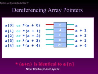 Pointers and dynamic objects/ Slide 27
*(a+n) is identical to a[n]
Dereferencing Array Pointers
2
4
8
6
22
a
a + 2
a + 4
a + 3
a + 1
a[3] or *(a + 3)
a[2] or *(a + 2)
a[1] or *(a + 1)
a[0] or *(a + 0)
a[4] or *(a + 4)
Note: flexible pointer syntax
 