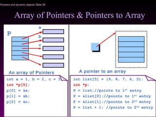 Pointers and dynamic objects/ Slide 28
Array of Pointers & Pointers to Array
a
b
c
An array of Pointers
p
int a = 1, b = 2, c = 3;
int *p[5];
p[0] = &a;
p[1] = &b;
p[2] = &c;
int list[5] = {9, 8, 7, 6, 5};
int *p;
P = list;//points to 1st
entry
P = &list[0];//points to 1st
entry
P = &list[1];//points to 2nd
entry
P = list + 1; //points to 2nd
entry
A pointer to an array
 