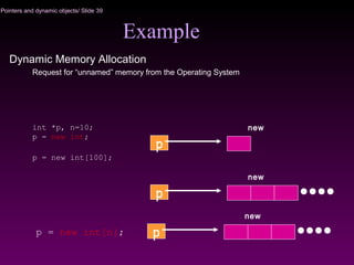 Pointers and dynamic objects/ Slide 39
Example
Dynamic Memory Allocation
Request for “unnamed” memory from the Operating System
int *p, n=10;
p = new int;
p = new int[100];
p
new
p
new
p = new int[n]; p
new
 