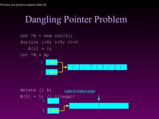 Pointers and dynamic objects/ Slide 50
Dangling Pointer Problem
int *A = new int[5];
for(int i=0; i<5; i++)
A[i] = i;
int *B = A;
delete [] A;
B[0] = 1; // illegal!
A
B
0 1 2 3 4
A
B
Locationsdonotbelongtoprogram
—
?
 