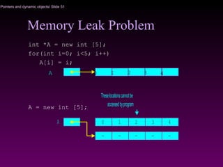 Pointers and dynamic objects/ Slide 51
Memory Leak Problem
int *A = new int [5];
for(int i=0; i<5; i++)
A[i] = i;
A = new int [5];
A 0 1 2 3 4
— — — — —
Theselocationscannotbe
accessedbyprogram
A 0 1 2 3 42
 