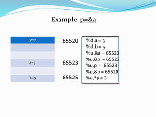 Example: p=&a
p=7
a=3
b=5
65520
65523
65525
%d,a = 3
%d,b = 5
%u,&a = 65523
%u,&b = 65525
%u,p = 65523
%u,&p = 65520
%u,*p = 3
 