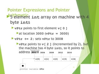 Pointer Expressions and Pointer
Arithmetic5 element int array on machine with 4
byte ints
 vPtr points to first element v[ 0 ]
at location 3000 (vPtr = 3000)
 vPtr += 2; sets vPtr to 3008
vPtr points to v[ 2 ] (incremented by 2), but
the machine has 4 byte ints, so it points to
address 3008
pointer variable vPtr
v[0] v[1] v[2] v[4]v[3]
3000 3004 3008 3012 3016
location
12
 