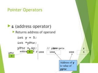 Pointer Operators
& (address operator)
 Returns address of operand
int y = 5;
int *yPtr;
yPtr = &y; // yPtr gets
address of y
yPtr
y
5
yptr
1000 1002
y
1002 5
Address of y
is value of
yptr
6
 