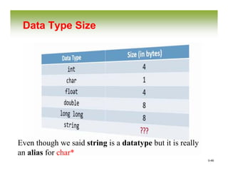 0-46
Data Type Size
Even though we said string is a datatype but it is really
an alias for char*
 