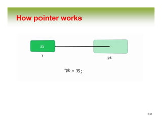 0-52
How pointer works
 