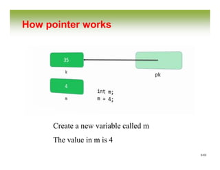 0-53
How pointer works
Create a new variable called m
The value in m is 4
 