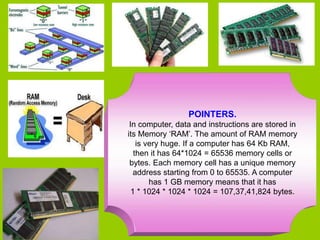 POINTERS.
In computer, data and instructions are stored in
its Memory ‘RAM’. The amount of RAM memory
is very huge. If a computer has 64 Kb RAM,
then it has 64*1024 = 65536 memory cells or
bytes. Each memory cell has a unique memory
address starting from 0 to 65535. A computer
has 1 GB memory means that it has
1 * 1024 * 1024 * 1024 = 107,37,41,824 bytes.
 