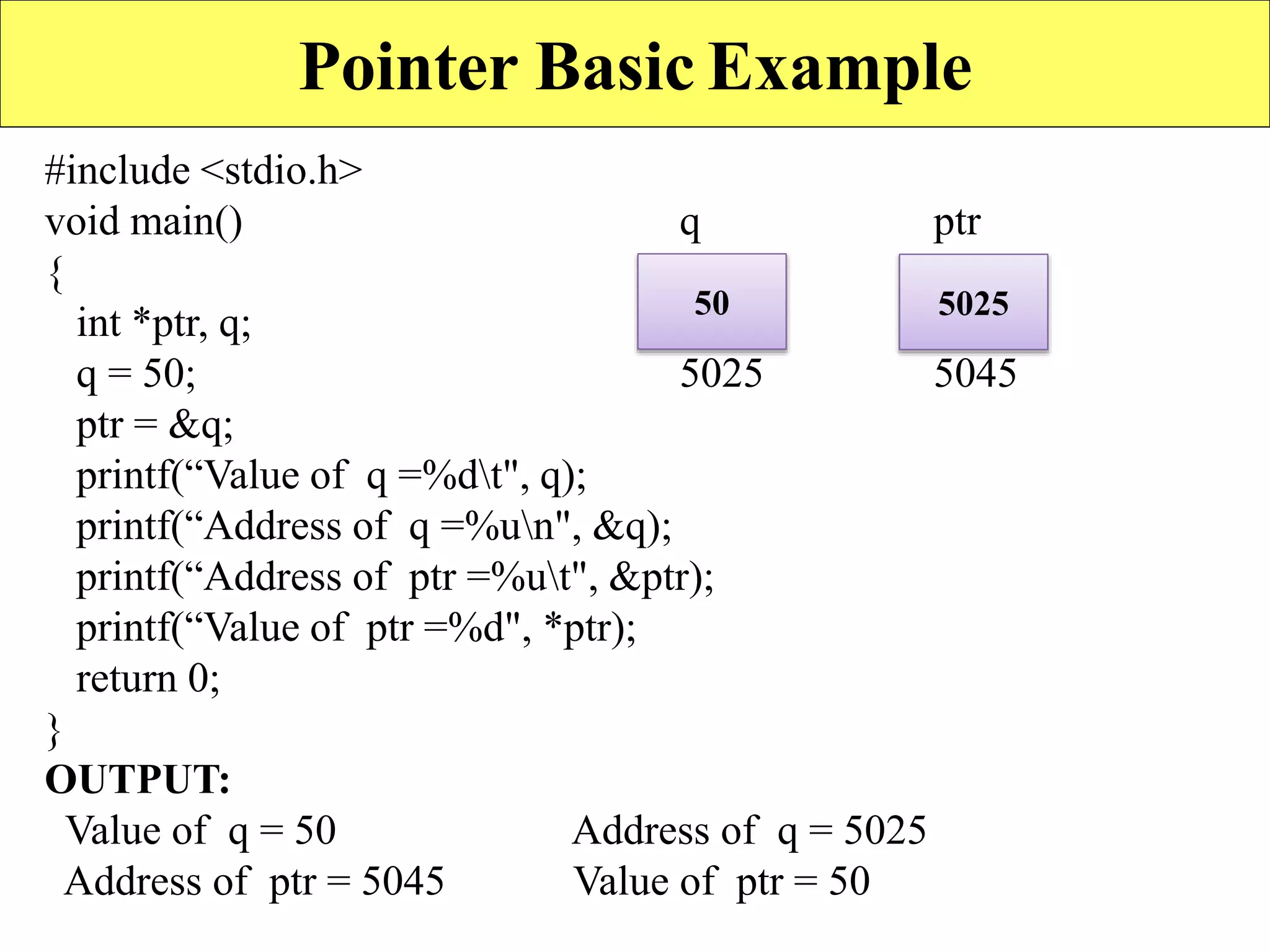 Pointer Basic Example
#include <stdio.h>
void main() q ptr
{
int *ptr, q;
q = 50; 5025 5045
ptr = &q;
printf(“Value of q =%dt", q);
printf(“Address of q =%un", &q);
printf(“Address of ptr =%ut", &ptr);
printf(“Value of ptr =%d", *ptr);
return 0;
}
OUTPUT:
Value of q = 50 Address of q = 5025
Address of ptr = 5045 Value of ptr = 50
50 5025
 