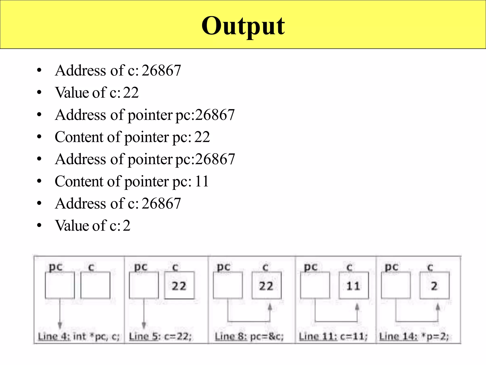 7
Output
• Address of c:26867
• Value of c:22
• Address of pointer pc:26867
• Content of pointer pc:22
• Address of pointer pc:26867
• Content of pointer pc:11
• Address of c:26867
• Value of c:2
 