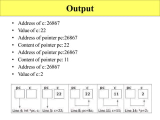 7
Output
• Address of c:26867
• Value of c:22
• Address of pointer pc:26867
• Content of pointer pc:22
• Address of pointer pc:26867
• Content of pointer pc:11
• Address of c:26867
• Value of c:2
 