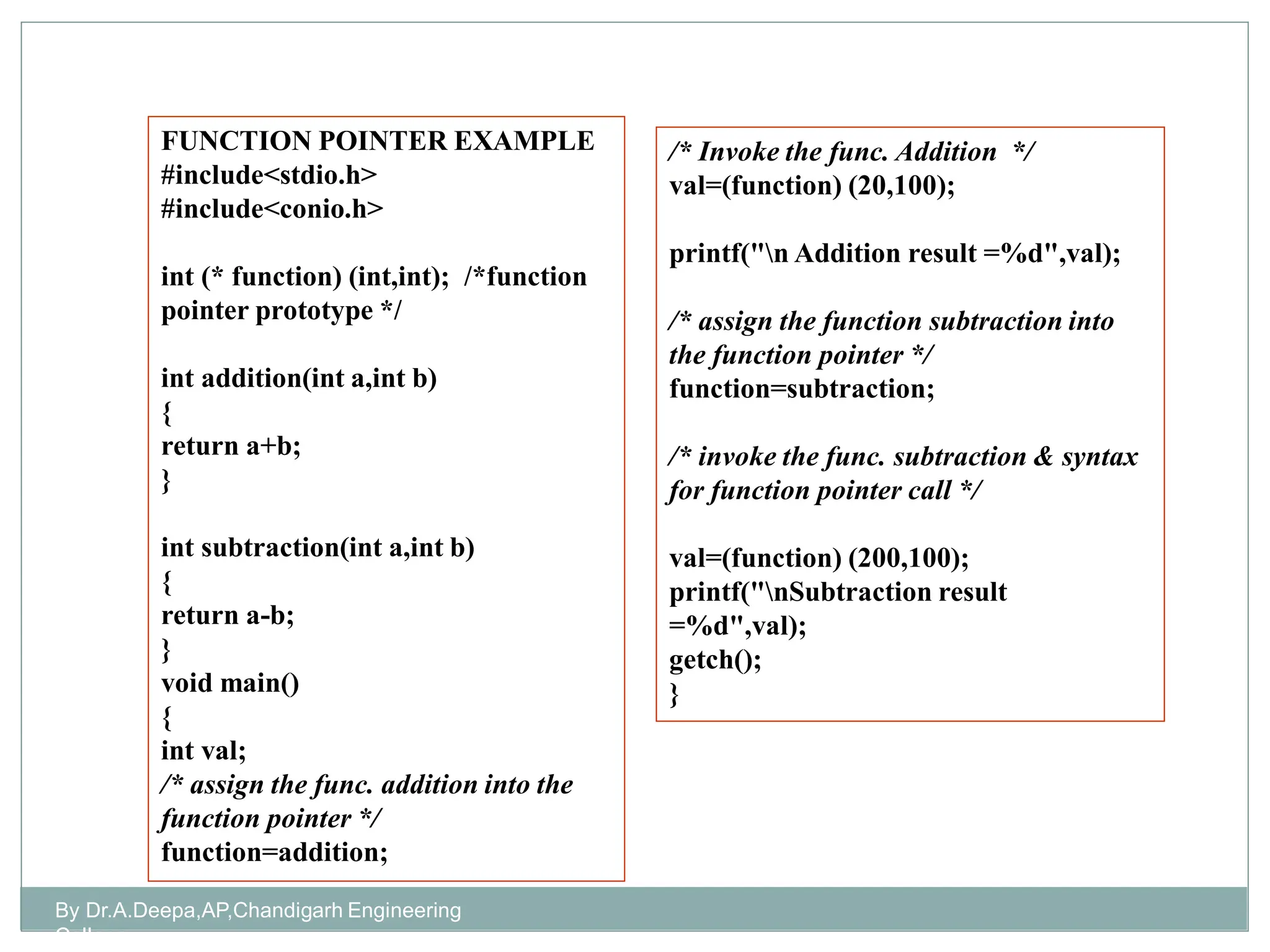 FUNCTION POINTER EXAMPLE
#include<stdio.h>
#include<conio.h>
int (* function) (int,int); /*function
pointer prototype */
int addition(int a,int b)
{
return a+b;
}
int subtraction(int a,int b)
{
return a-b;
}
void main()
{
int val;
/* assign the func. addition into the
function pointer */
function=addition;
/* Invoke the func. Addition */
val=(function) (20,100);
printf("n Addition result =%d",val);
/* assign the function subtraction into
the function pointer */
function=subtraction;
/* invoke the func. subtraction & syntax
for function pointer call */
val=(function) (200,100);
printf("nSubtraction result
=%d",val);
getch();
}
By Dr.A.Deepa,AP,Chandigarh Engineering
College
 