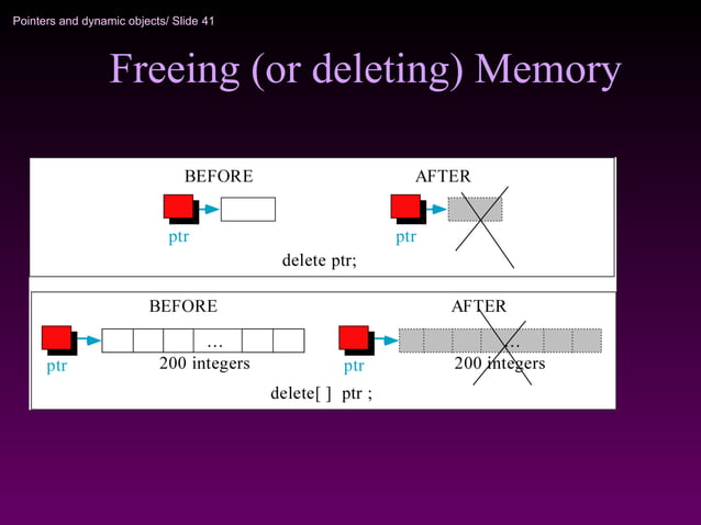 C/C++ Pointers explanationwith different examples | PPT