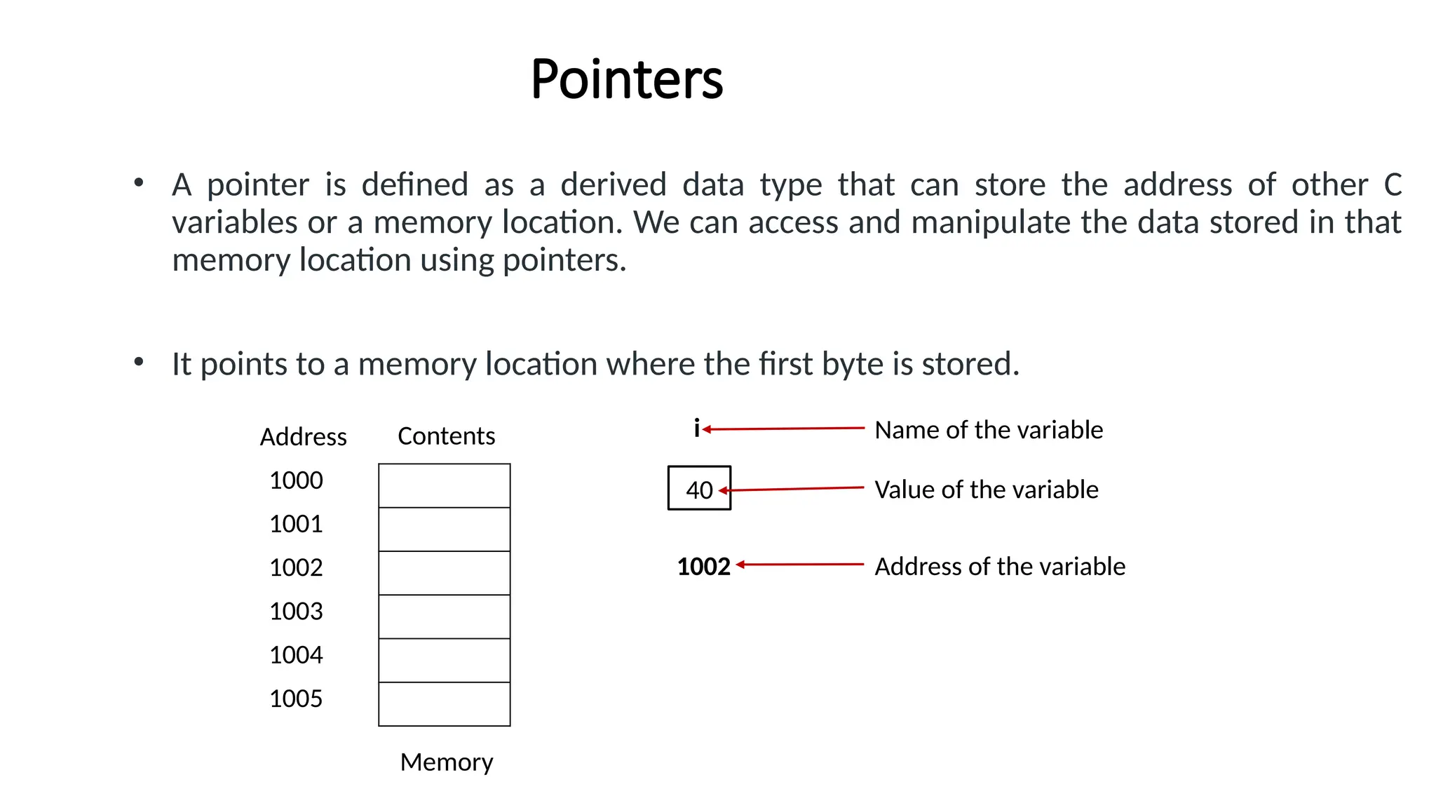 Pointers • A pointer is defined as a derived data type that can store the address of other C variables or a memory location. We can access and manipulate the data stored in that memory location using pointers. • It points to a memory location where the first byte is stored. 40 1002 i Name of the variable Value of the variable Address of the variable 1000 1001 1002 1003 1004 1005 Address Contents Memory 