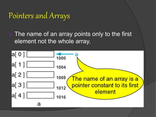 Pointers | PPT