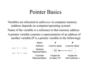 Pointer Basics
Variables are allocated at addresses in computer memory
(address depends on computer/operating system)
Name of the variable is a reference to that memory address
A pointer variable contains a representation of an address of
another variable (P is a pointer variable in the following):
101
V P
Name
Abstract
Representation
Concrete
Representation
Address
4 bytes for
int value 101
4 bytes for
mem address v
v (some value) p (some value)
int V = 101;
int *P = &V;
 