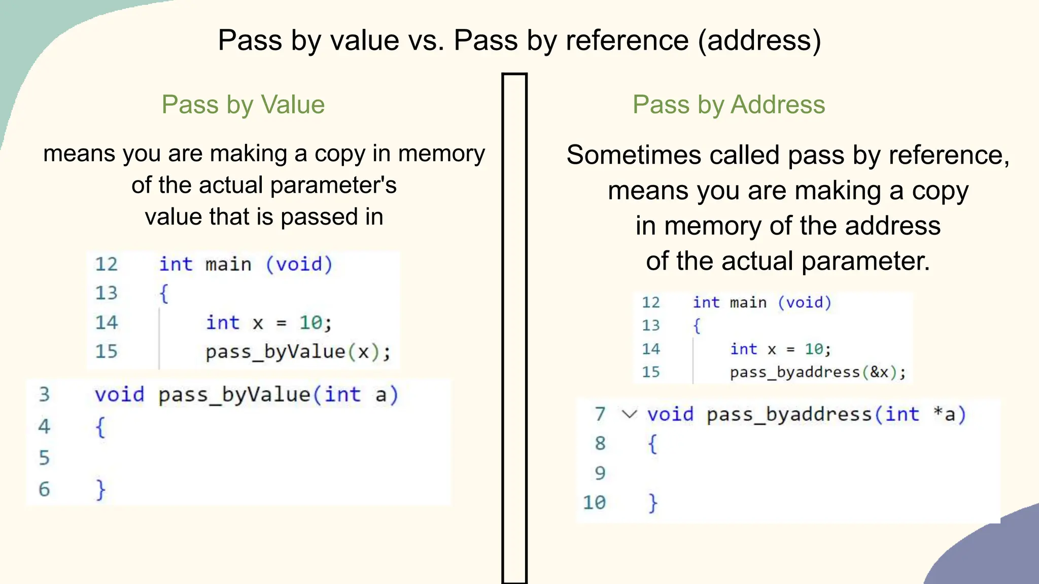 Pass by value vs. Pass by reference (address)
Pass by Value Pass by Address
means you are making a copy in memory
of the actual parameter's
value that is passed in
Sometimes called pass by reference,
means you are making a copy
in memory of the address
of the actual parameter.
 