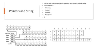 Pointers and Array, pointer and String.pptx