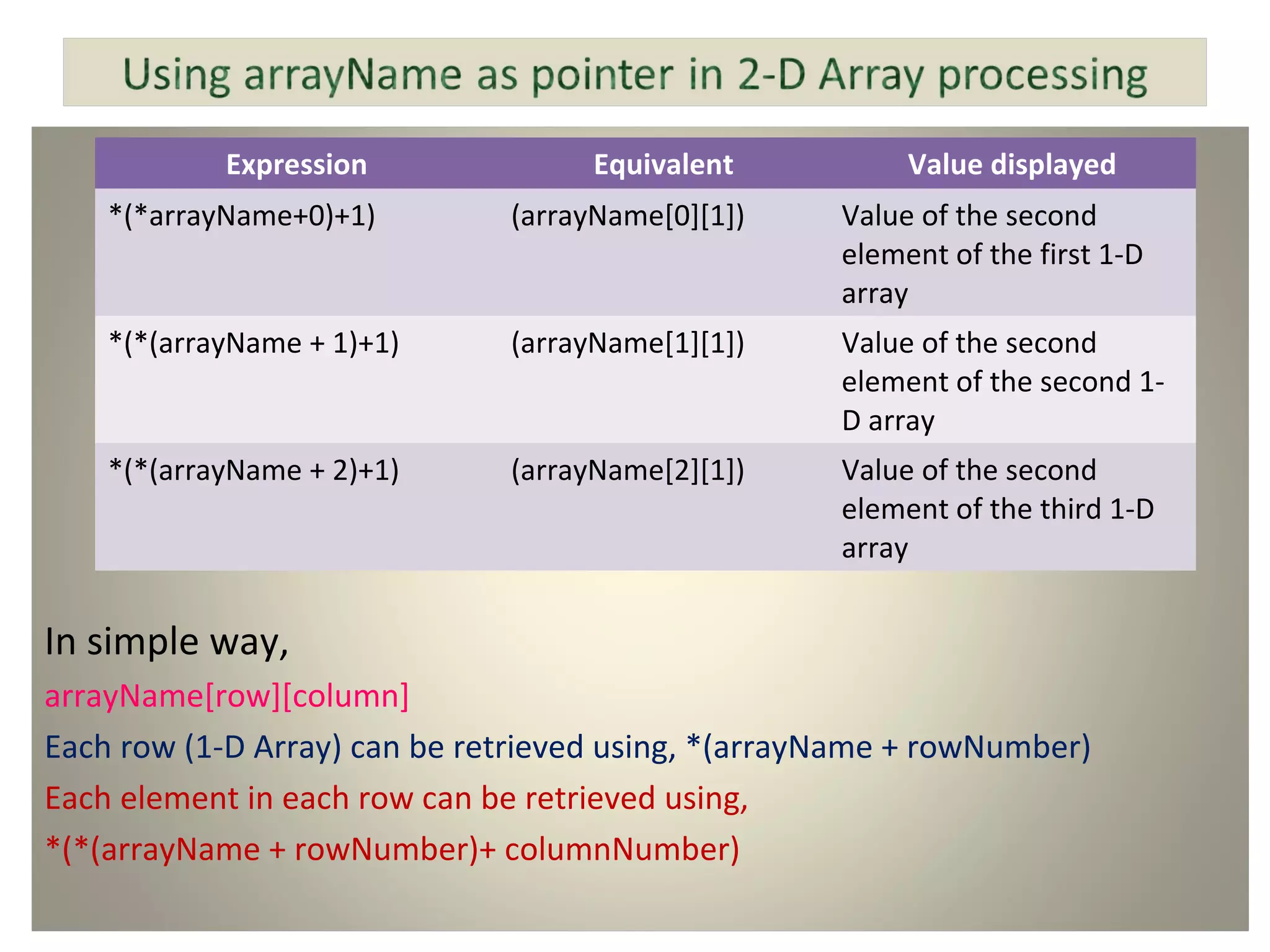 Pointers and arrays | PPT