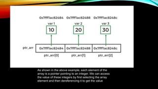 As shown in the above example, each element of the
array is a pointer pointing to an integer. We can access
the value of these integers by first selecting the array
element and then dereferencing it to get the value.
 