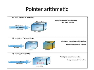 Pointers and structures for beginners in c | PPTX