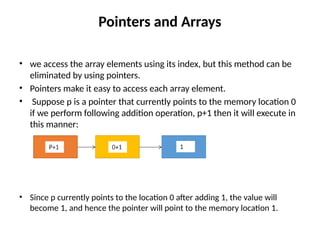 Pointers and structures for beginners in c | PPTX