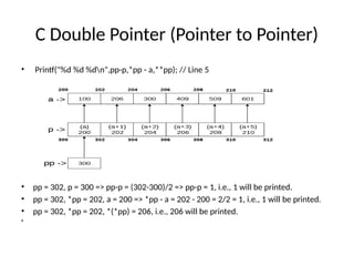 Pointers and structures for beginners in c | PPTX