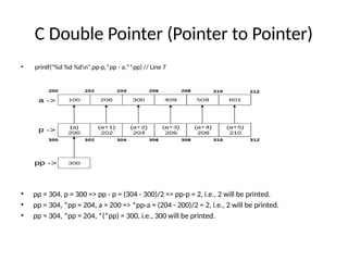 Pointers and structures for beginners in c | PPTX