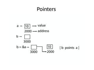 Pointers and structures for beginners in c | PPTX