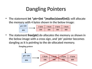 Pointers and structures for beginners in c | PPTX