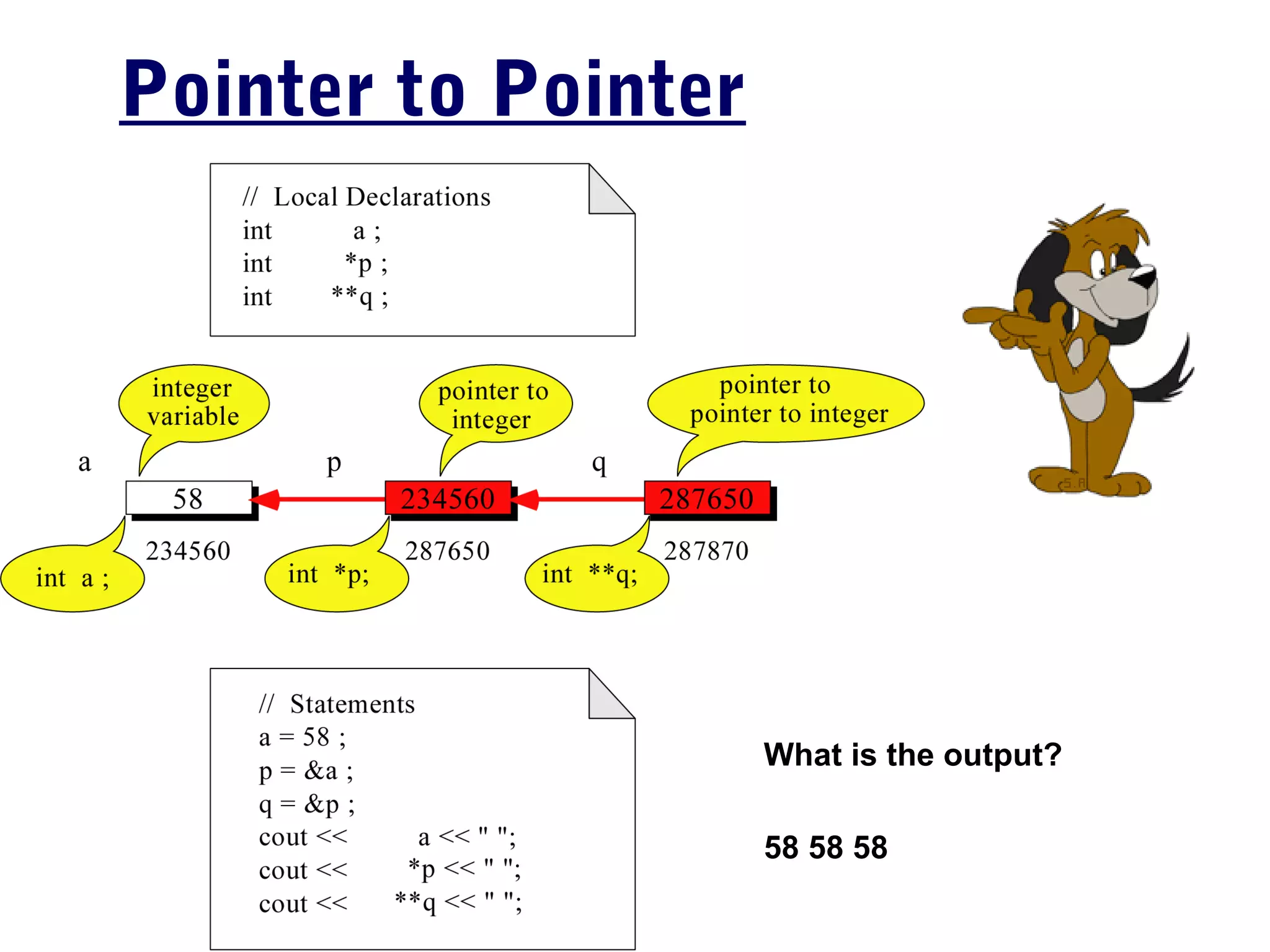 Pointer to Pointer
What is the output?
58 58 58
 