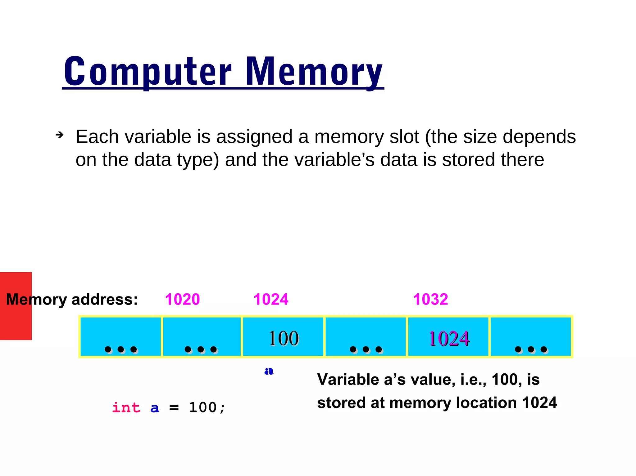 Computer Memory
➔
Each variable is assigned a memory slot (the size depends
on the data type) and the variable’s data is stored there
Variable a’s value, i.e., 100, is
stored at memory location 1024
100100…… …… 10241024 ……
Memory address: 1024 1032
int a = 100;
……
1020
a
 