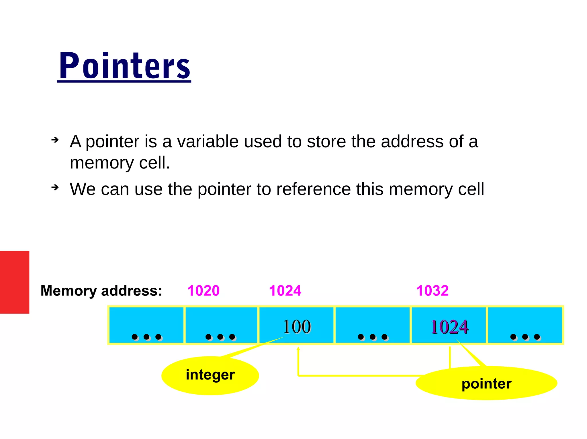 Pointers
➔
A pointer is a variable used to store the address of a
memory cell.
➔
We can use the pointer to reference this memory cell
100100…… …… 10241024 ……
Memory address: 1024 1032
……
1020
integer
pointer
 