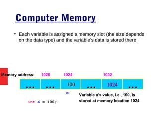 Computer Memory
➔
Each variable is assigned a memory slot (the size depends
on the data type) and the variable’s data is stored there
Variable a’s value, i.e., 100, is
stored at memory location 1024
100100…… …… 10241024 ……
Memory address: 1024 1032
int a = 100;
……
1020
a
 
