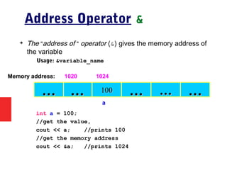 Address Operator &
➔
The "address of " operator (&) gives the memory address of
the variable
– Usage: &variable_name
100100…… …… …… ……
Memory address: 1024
int a = 100;
//get the value,
cout << a; //prints 100
//get the memory address
cout << &a; //prints 1024
……
1020
a
 