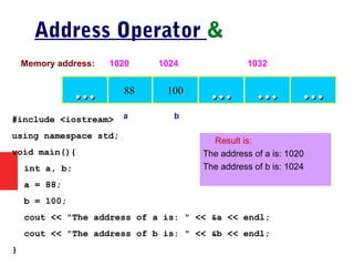 Address Operator &
1001008888 …… …… ……
Memory address: 1024 1032
a
……
1020
b#include <iostream>
using namespace std;
void main(){
int a, b;
a = 88;
b = 100;
cout << "The address of a is: " << &a << endl;
cout << "The address of b is: " << &b << endl;
}
Result is:
The address of a is: 1020
The address of b is: 1024
 